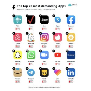 ung dung lam hao pin 0979562656 minhphatmobile